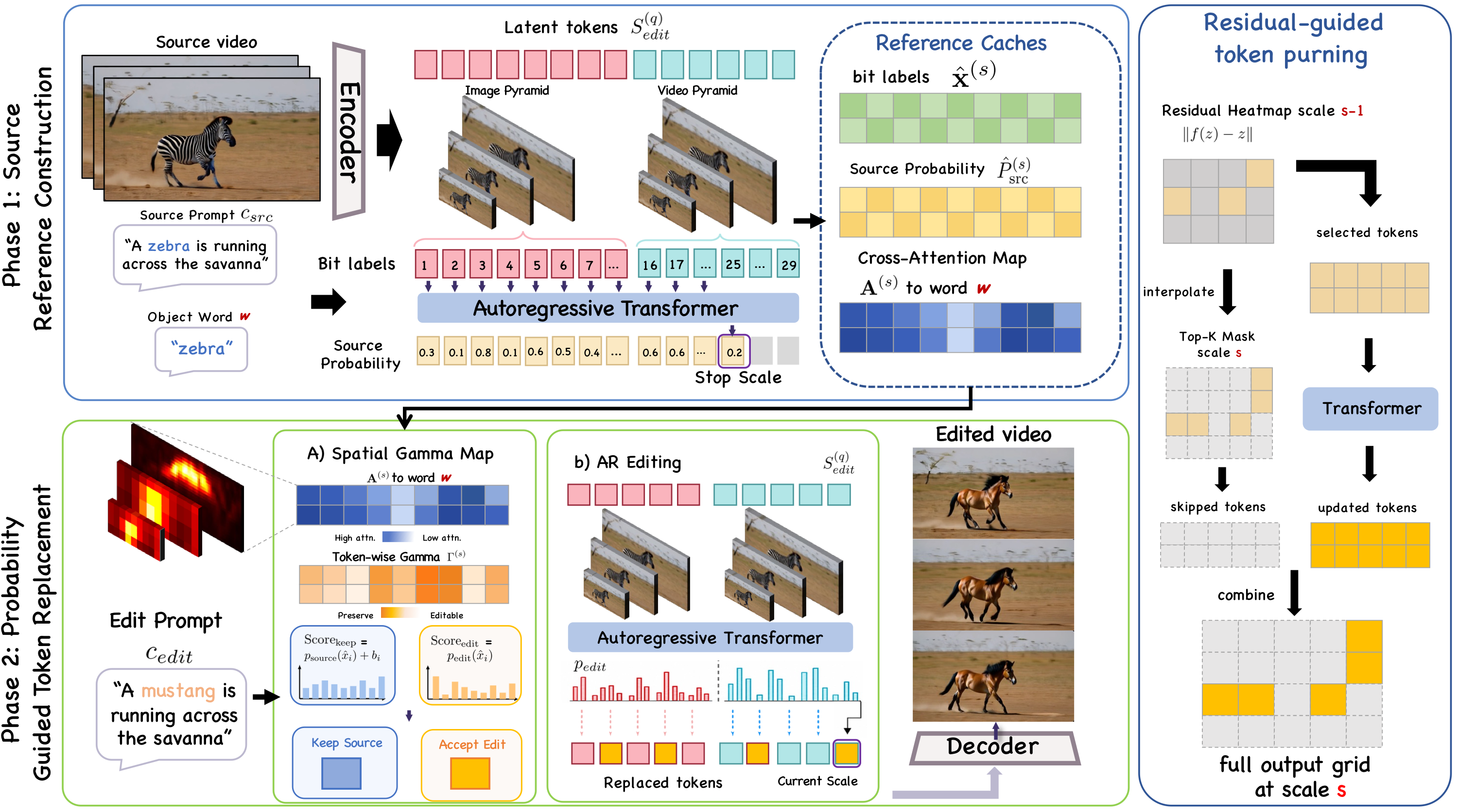 Framework Overview